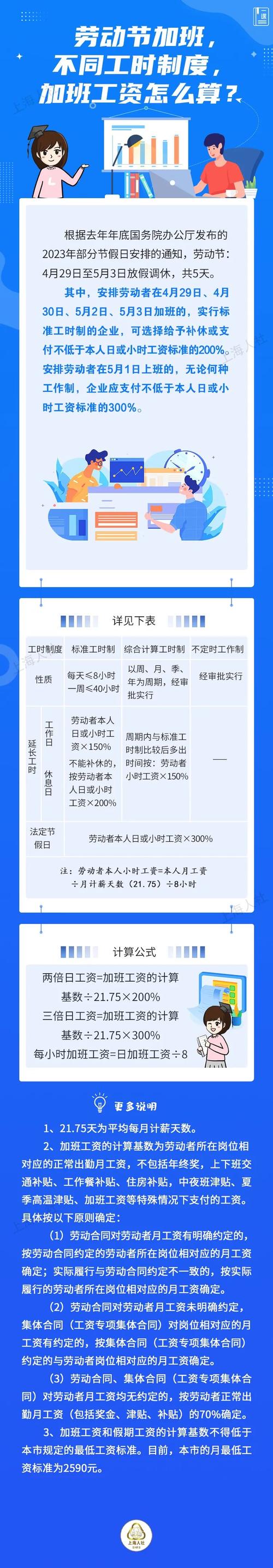 有没有加班少的职业？工资低也没问题工资可少但要不加班怎么办假如现在你有一份工作，经常加班而且工资不高，你会怎么办