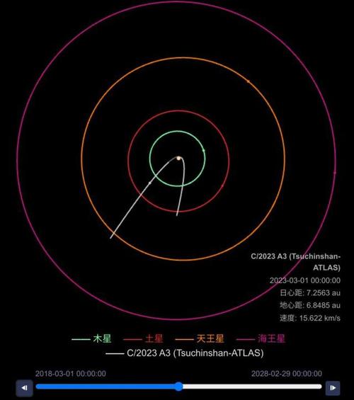 彗星观测时间六千年一遇的彗星12月6日 看彗星 时间 位置