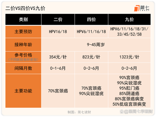 hpv子宫疫苗针多少钱hpv疫苗一支多少钱接种hpv疫苗多少钱