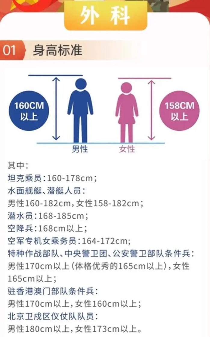 2021云南征兵体检标准99a女兵2021河南征兵体检标准