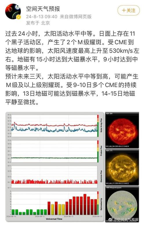 近三天太阳发生磁暴了吗未来三天大地磁暴天气预报未来三天或大地磁暴