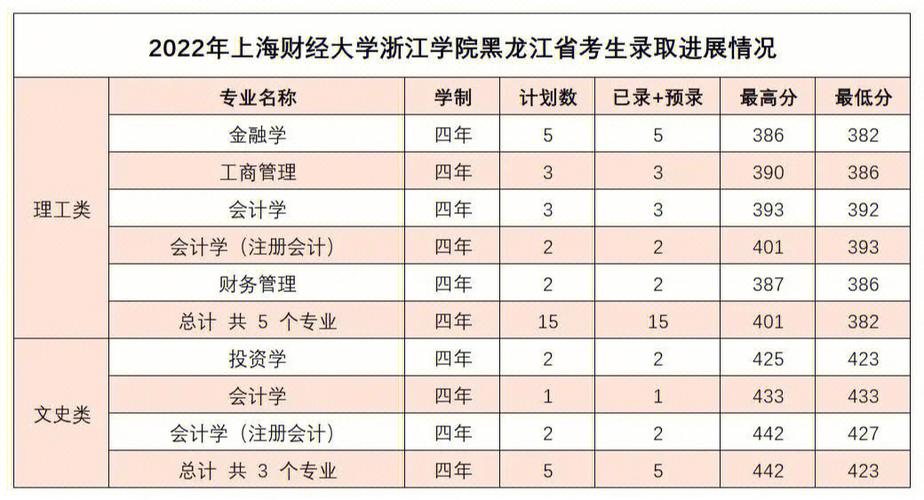 上海财经大学浙江学院毕业就业率怎么样中央就业补助667亿元老旧小区是否一定要改造