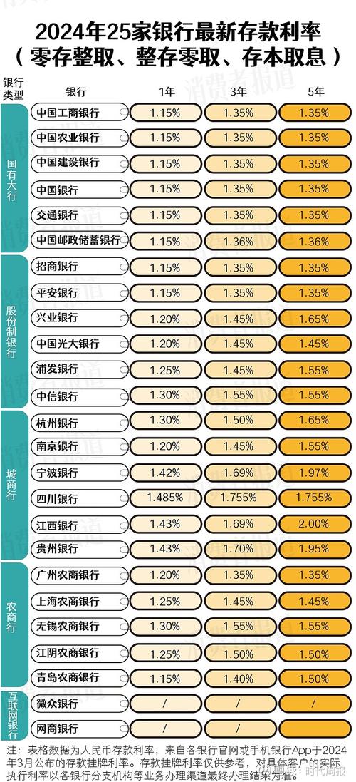 18年存一万到2022年利息多少银行下调存款18万元存款一年利息是多