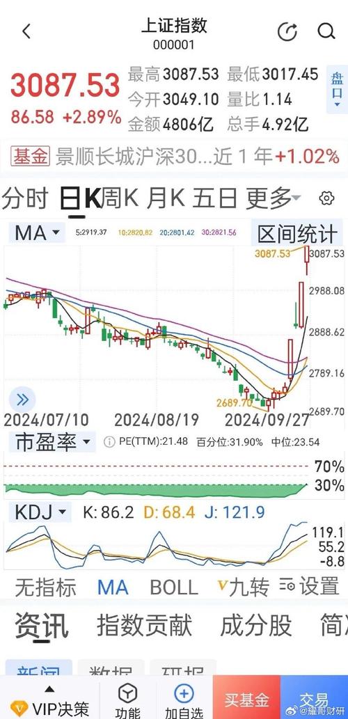 在牛市中券商股一般会涨多少倍本轮牛市首个10倍股票是什么本轮牛市首个10倍股