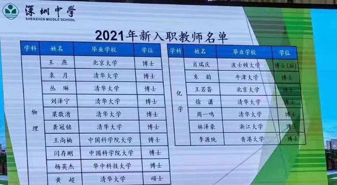 聘50名中小学教师，均要求博士学历，是大材小用还是深谋远虑中学年薪50万聘教师怎么样中学年薪50万聘教师